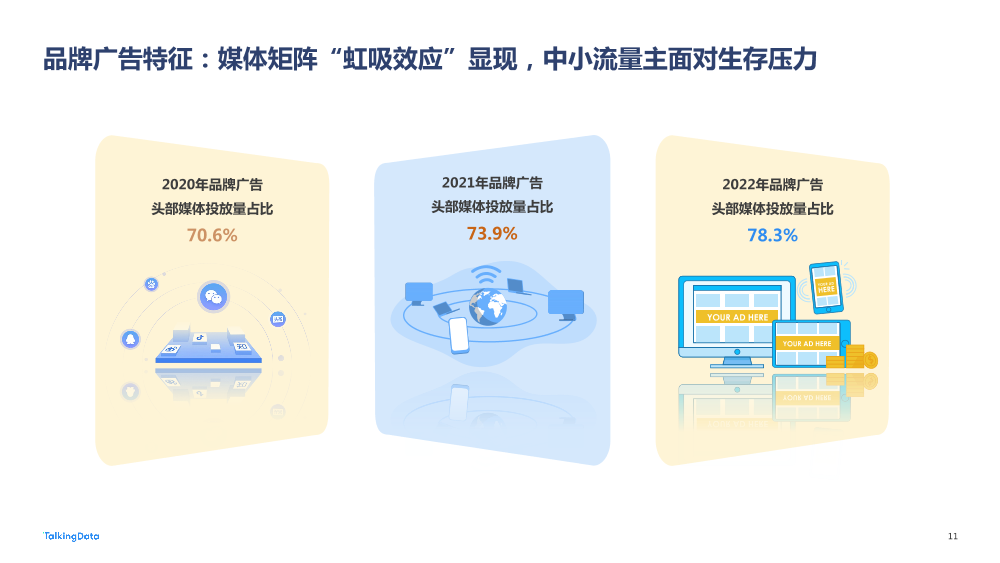 【TalkingData】2022 广告行业流量洞察报告20220419_1684477885903-11
